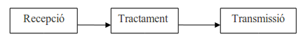 Encasellament.png