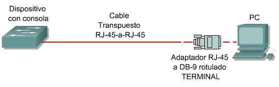 Connexioconsola.png