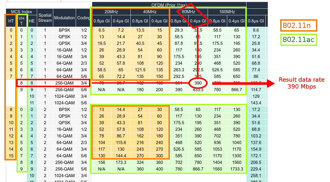 Exemple index mcs.png