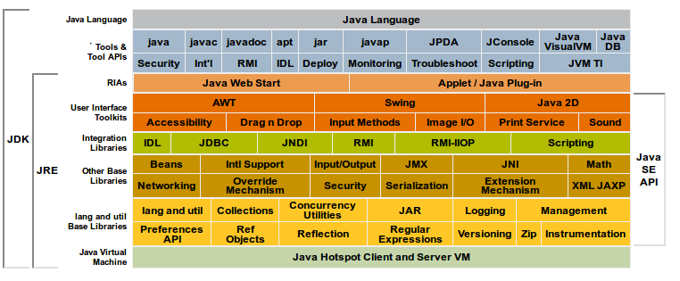 Java6api.png
