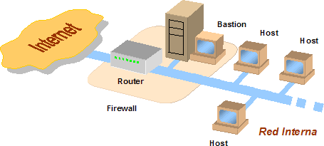 Arquitectura-screened-host.gif