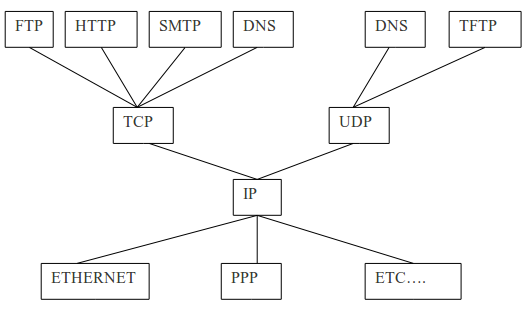 Tcpip.png