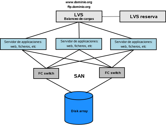 Cluster redundante.png