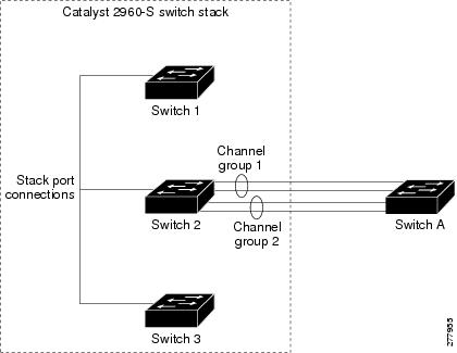 Single-switch-etherchannel.jpg