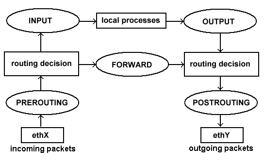 Dport-routing-02.png
