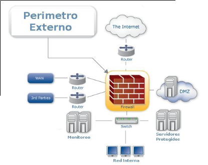 Perimetre.png