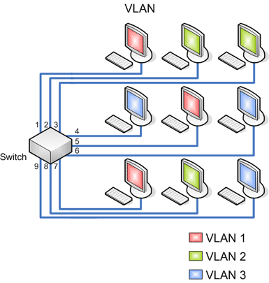 Vlan.gif