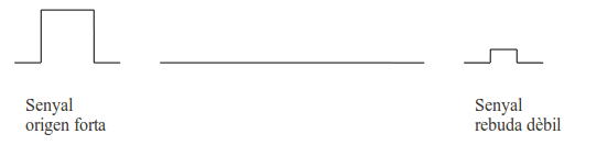 Atenuacio.png