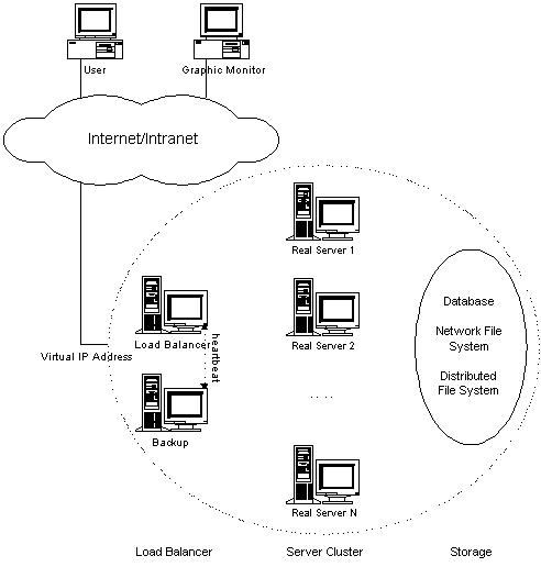 Lvs architecture.jpg