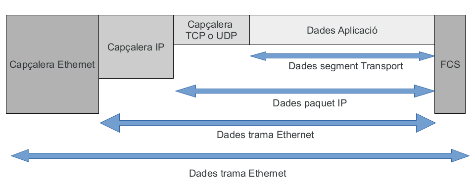 Tcp ip encapsulation.png
