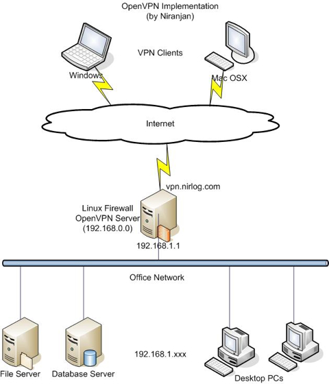 Openvpn.jpg