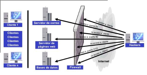 Firewall.png