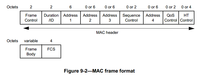 802.11 frame format.png