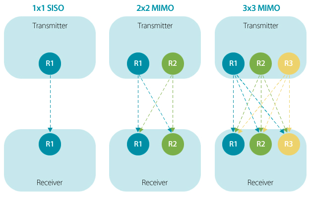 MIMO examples.png