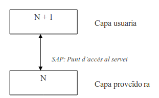Sap.png