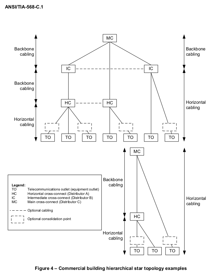 ANSI-TIA-568-C1-subsistemas.png