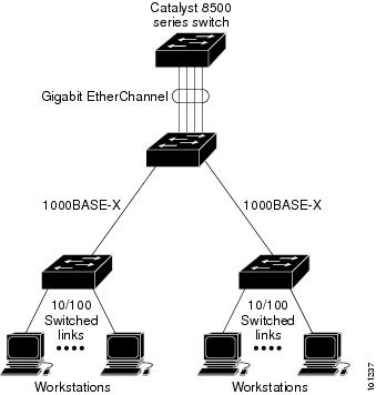 Gigabit etherchannel.jpg