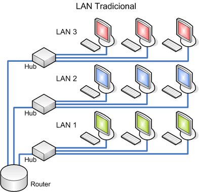 Lan tradicional.jpg