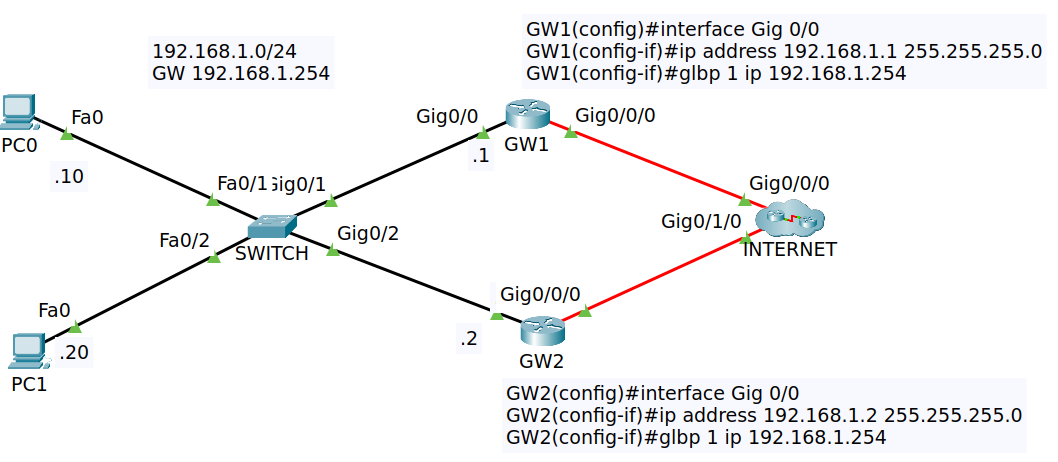 GLBP Example Routers.png