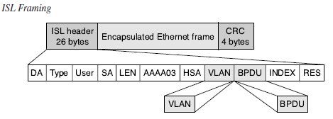 Islprotocol.jpg