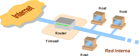 Arquitectura-screening-router.gif