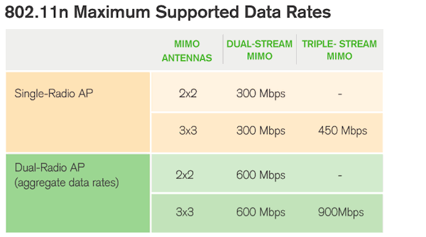 Meraki-802.11n-examples.png