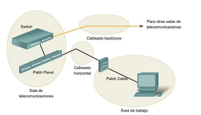 Cablejat estructurat 01.png
