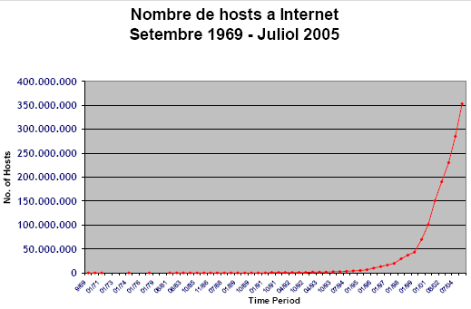 Hostsinternet.png