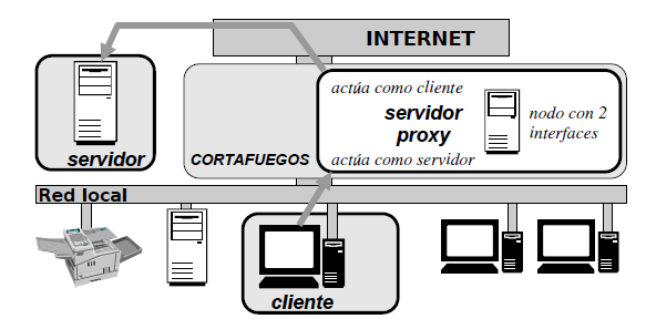 Proxy.png