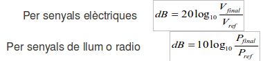 Decibels.png