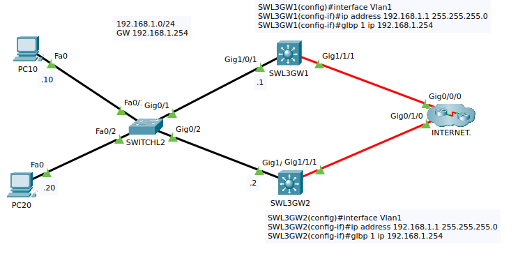 GLBP Example Switch L3.png