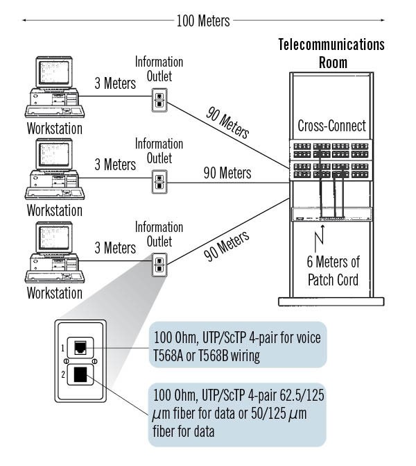 Cablejat estructurat 02.png