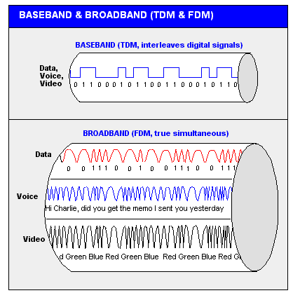 Baseband broadband.gif