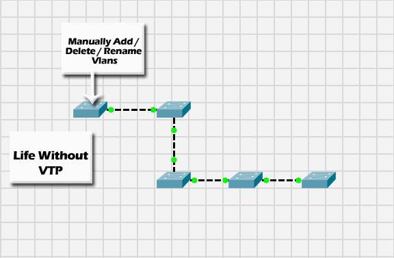 VLAN Trunking Protocol .gif