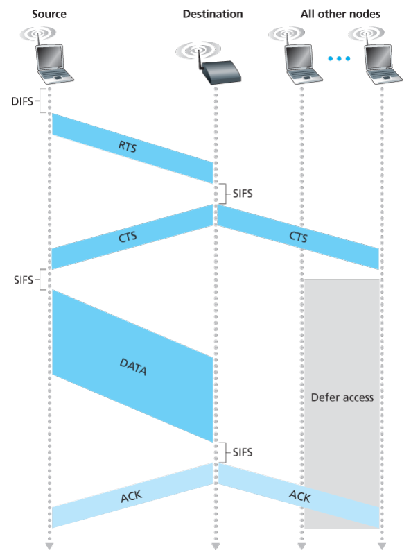 CA wifi mechanisms.png