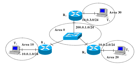 Ospf03.png