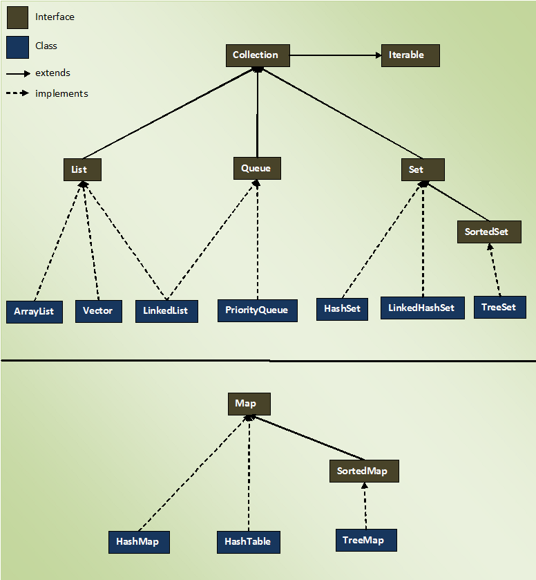 CollectionHierarchy.png
