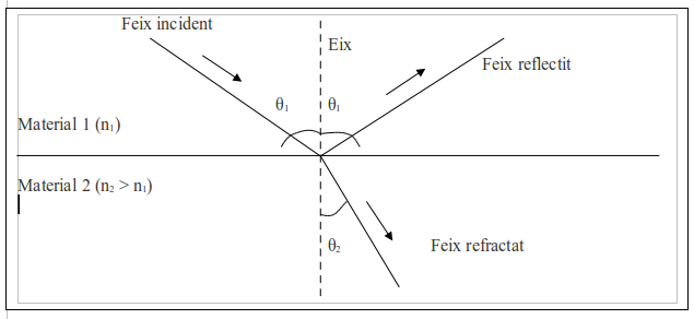 Optica01.png