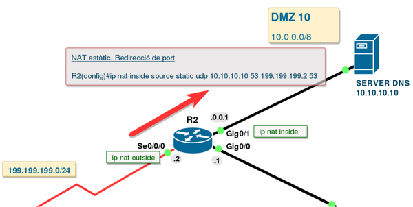 Nat port forwarding.png