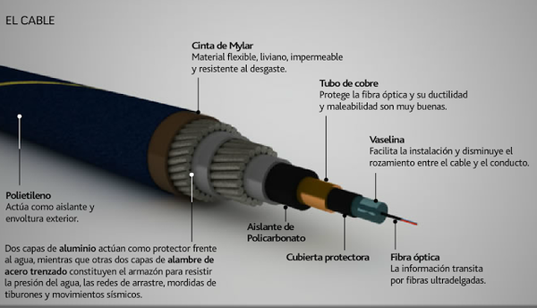 Estructura cable submari.png