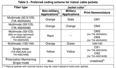 Taula codis colors 598-d.png
