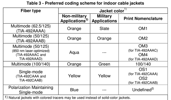 Taula codis colors 598-d.png