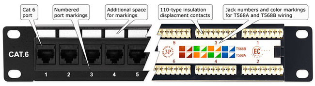 Cablejat estructurat patch panel 03.png