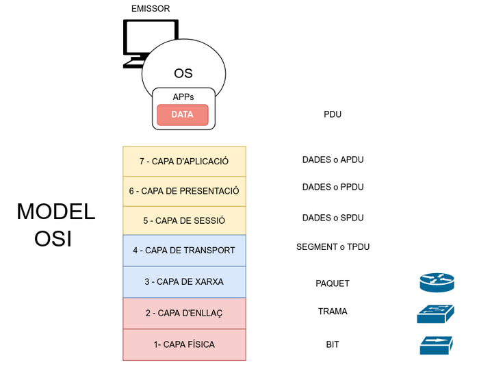 Models capes OSI.png