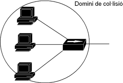 Colisiohub.png