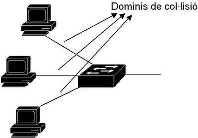 Colisioswitch.png