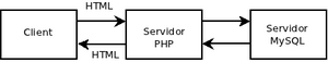 Php.png