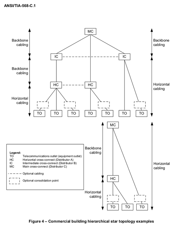 ANSI-TIA-568-C1-subsistemas.png