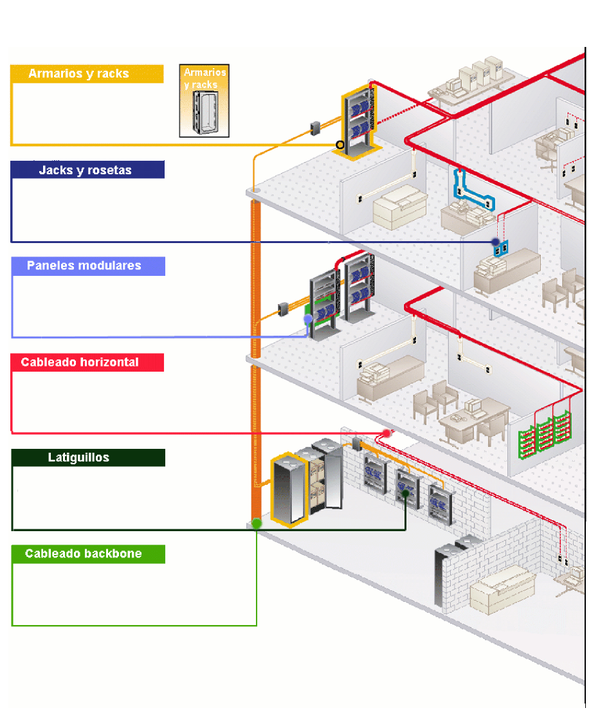 Cableado estructurado 00.png