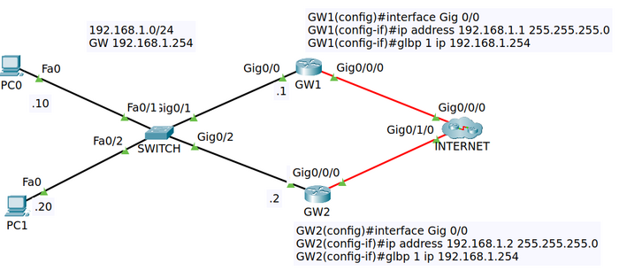 GLBP Example Routers.png